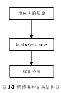 表 3-1 变量定义表