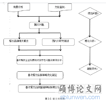 图 1-1  论文框架图