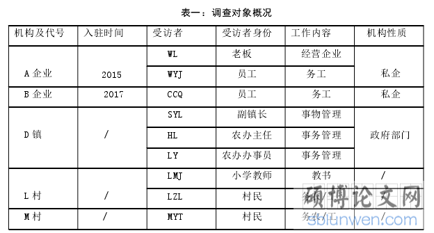 表一：调查对象概况