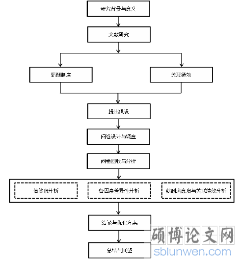  技术路线图