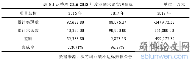 表 5-1 沃特玛 2016-2018 年度业绩承诺实现情况