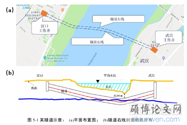 图 5-1 某隧道示意：  (a)平面布置图；  (b)隧道右线剖面地质分布