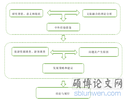 研究思路图