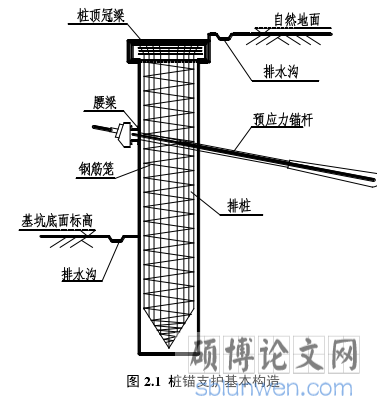 图 2.1 桩锚支护基本构造