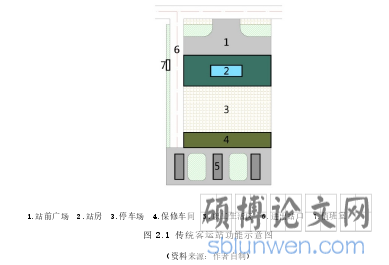 图 2.1 传统客运站功能示意图
