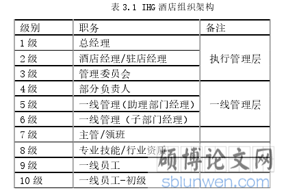 表 3.1 IHG 酒店组织架构