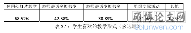 表 3.1：学生喜欢的教学形式（多选题）