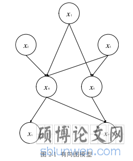 图 2-1  有向图模型