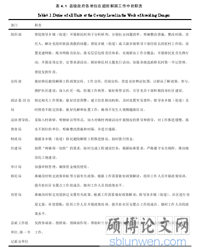 表 4.1 县级政府各单位在避险解困工作中的职责