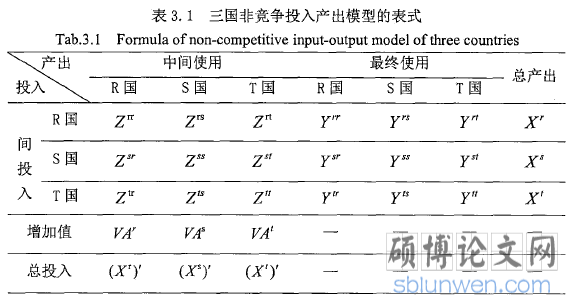 表3.1三国非竞争投入产出模型的表式