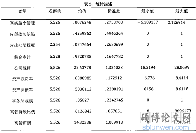 表2：统计描述