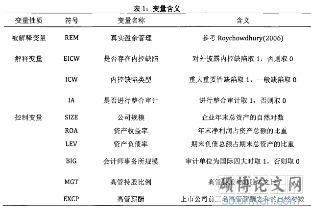 表1：变量含义