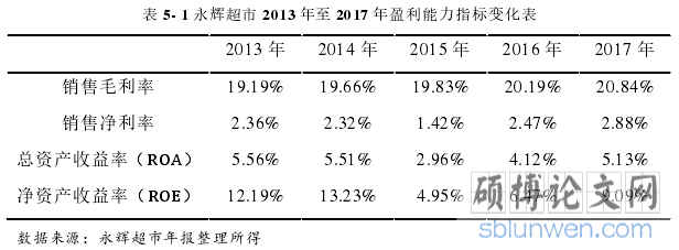 表 5- 1 永辉超市 2013 年至 2017 年盈利能力指标变化表