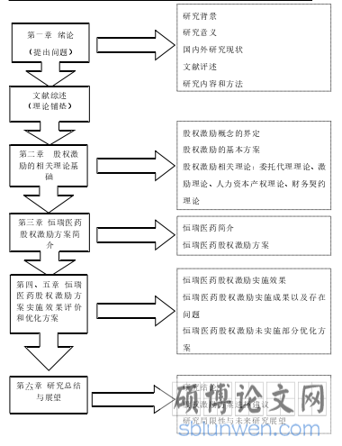 图 1 技术路线