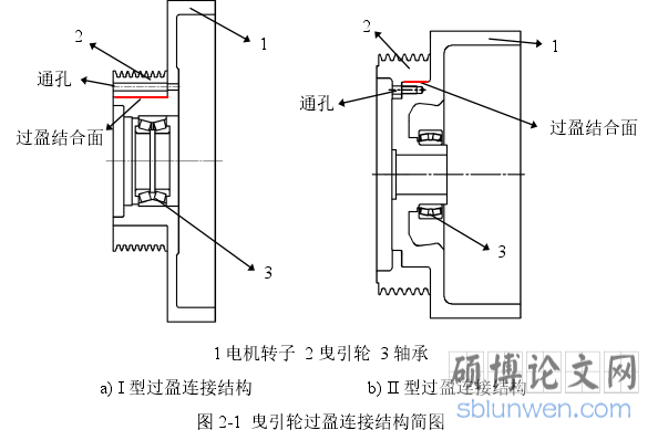 图 2-1 曳引轮过盈连接结构简图