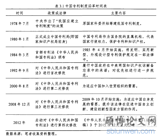 表3.1中国专利制度沿革时间表