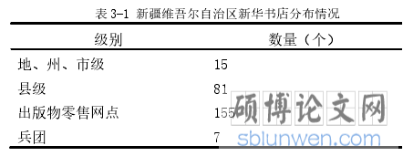 表 3-1 新疆维吾尔自治区新华书店分布情况