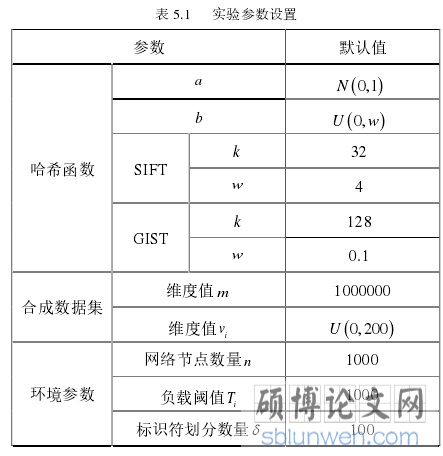 表 5.1 实验参数设置