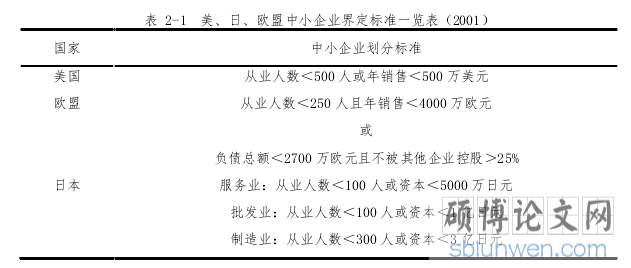 表 2-1  美、日、欧盟中小企业界定标准一览表（2001）