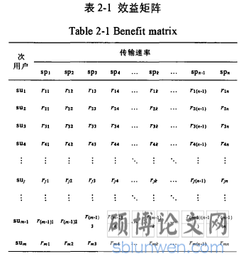 表2-1效益矩阵