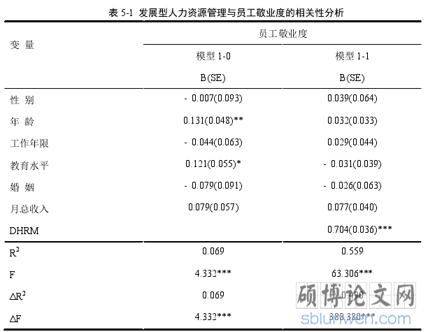 表 5-1  发展型人力资源管理与员工敬业度的相关性分析
