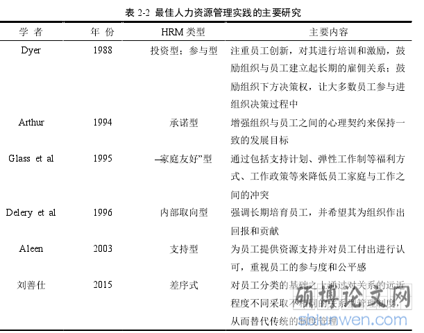 表 2-2  最佳人力资源管理实践的主要研究