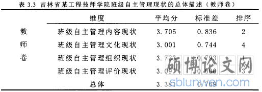 表3.3吉林省某工程技师学院班级自主管理现状的总体描述(教师卷)