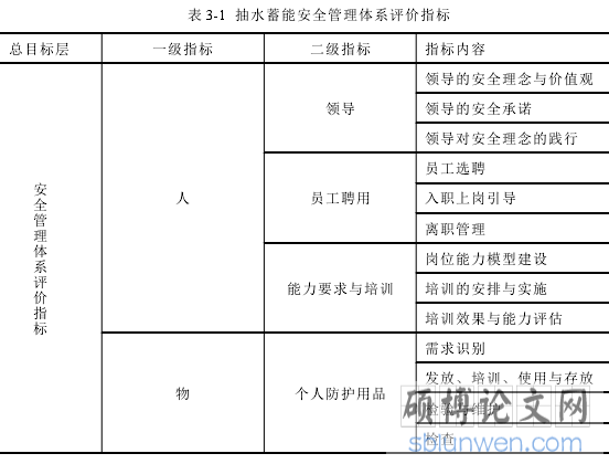 表 3-1 抽水蓄能安全管理体系评价指标