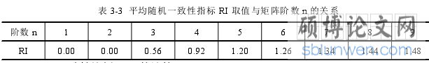 表 3-3 平均随机一致性指标 RI 取值与矩阵阶数 n 的关系