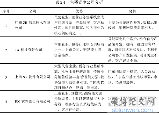 表 2-1   主要竞争公司分析