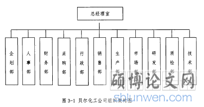 图3-1贝尔化工公司组织架构图