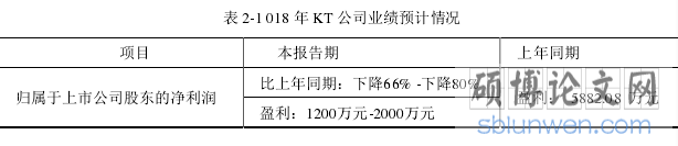 表 2-1 018 年 KT 公司业绩预计情况