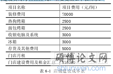 表 6-1  店铺建设成本表