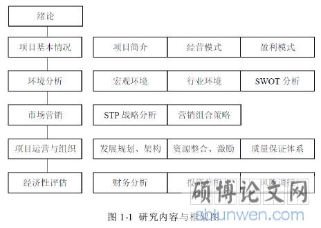 图 1-1  研究内容与框架图
