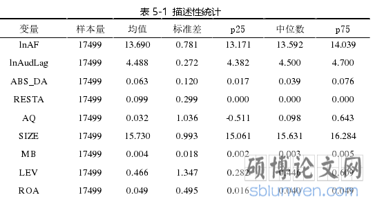 表5-1描述性统计