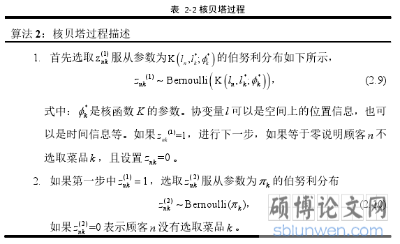 表  2-2 核贝塔过程