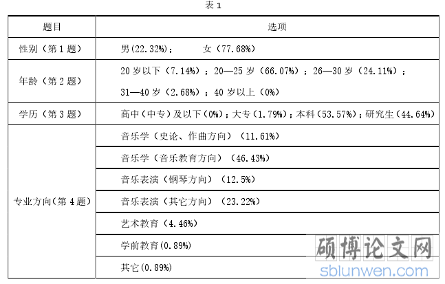   表 1