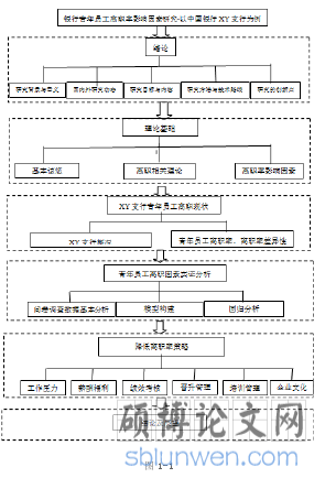图 1-1