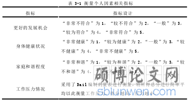 表 3-1 衡量个人因素相关指标