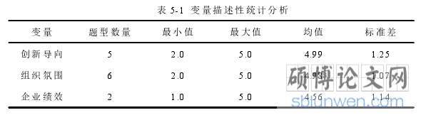 表 5-1 变量描述性统计分析