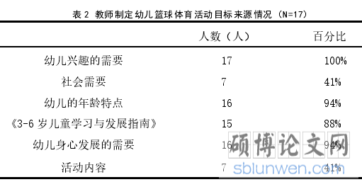 表 2 教师制定幼儿篮球体育活动目标来源情况（N=17）