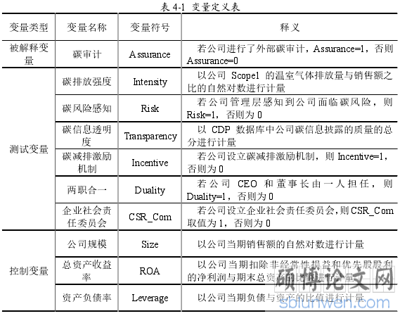 表 4-1  变量定义表