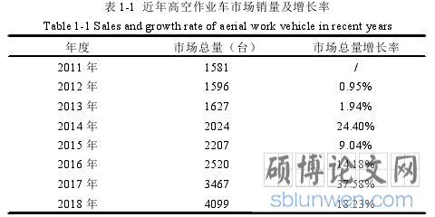 表 1-1 近年高空作业车市场销量及增长率