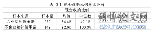 表  3-1  现金收购比例样本分析