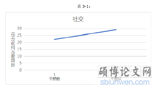 表 3-1:
