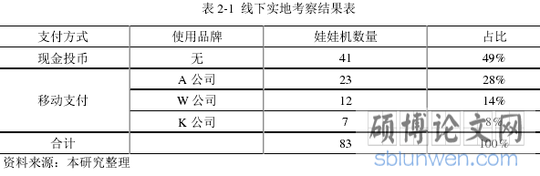 表 2-1  线下实地考察结果表