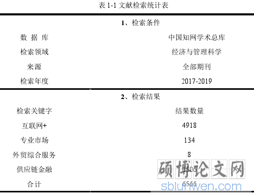 表 1-1 文献检索统计表