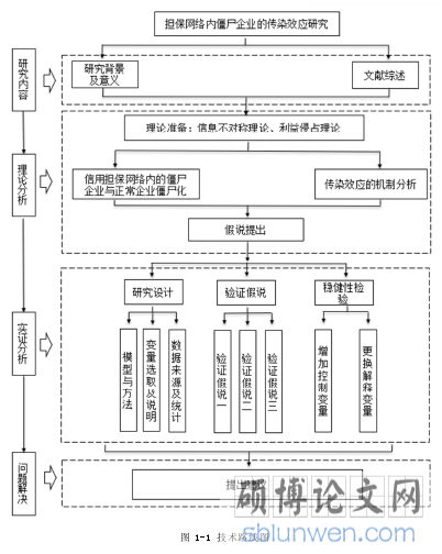 图 1-1 技术路线图