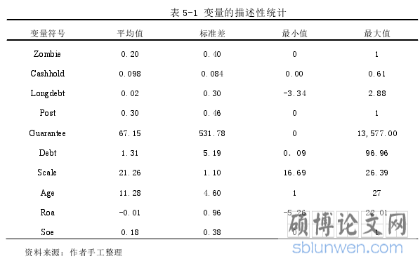 表 5-1 变量的描述性统计