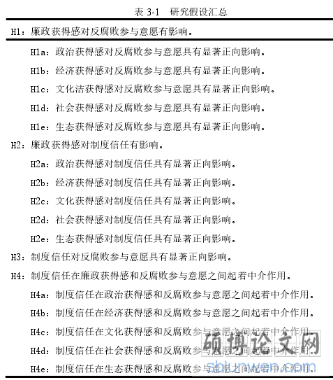 表 3-1   研究假设汇总